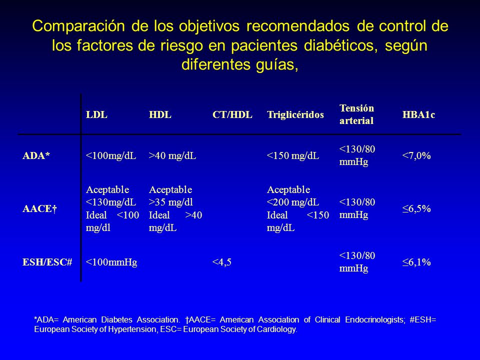 Objetivos tension arterial diabeticos